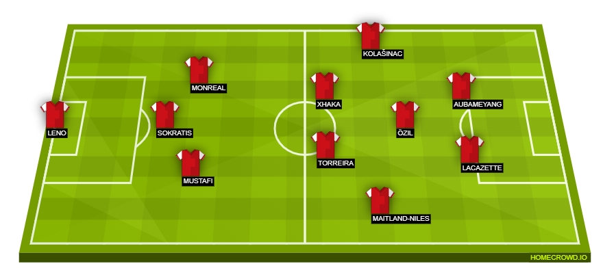 Football formation line-up Arsenal FC  4-1-3-2