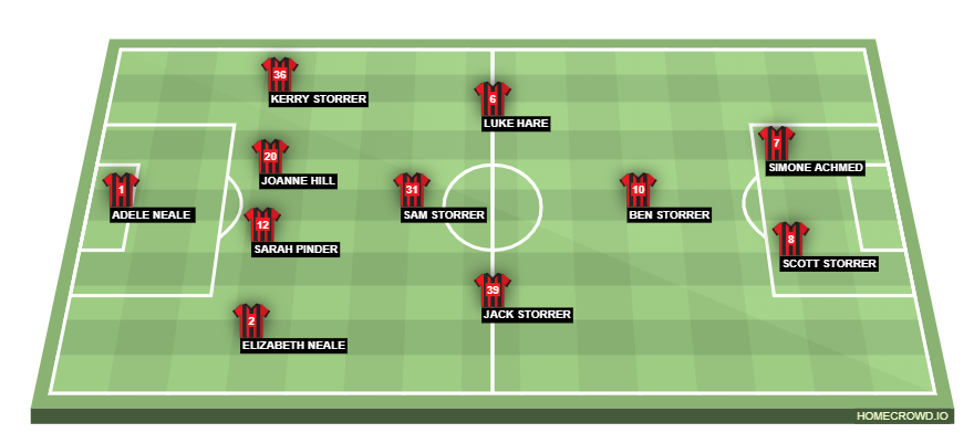 Football formation line-up Manchester United None  4-1-2-1-2