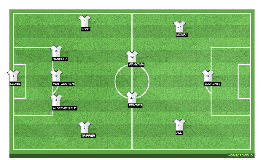 Football formation lineup Tottenham Hotspur  3-4-3