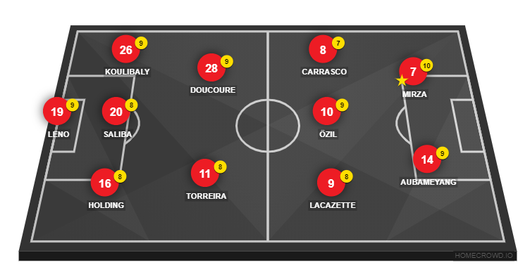 Football formation line-up Arsenal Bayern Munich 4-2-3-1