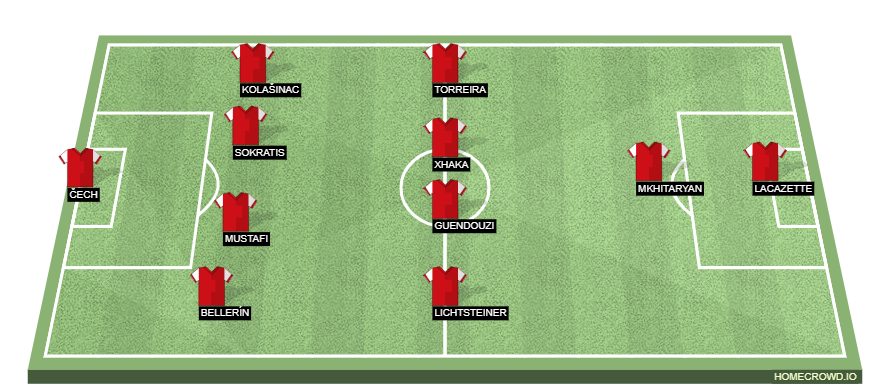 Football formation line-up Arsenal FC  4-4-2