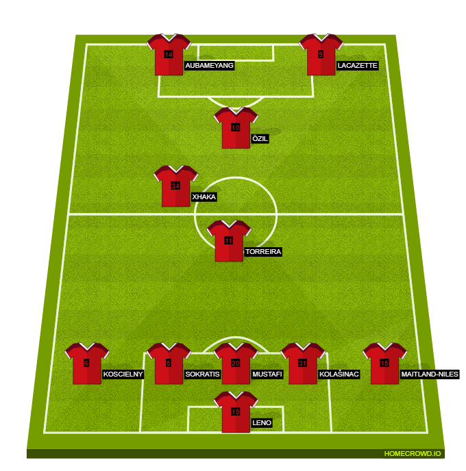 Football formation line-up Arsenal FC Leicester City 4-1-4-1