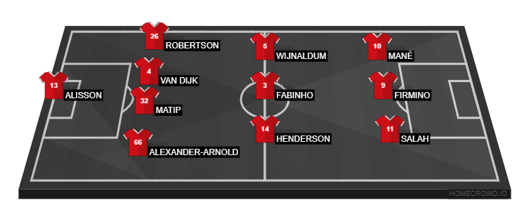 Football formation lineup Liverpool FC  4-3-3