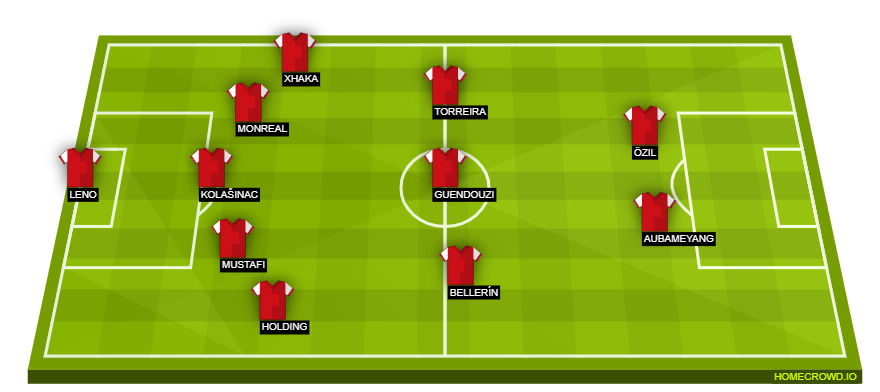 Football formation line-up Arsenal FC  5-3-2