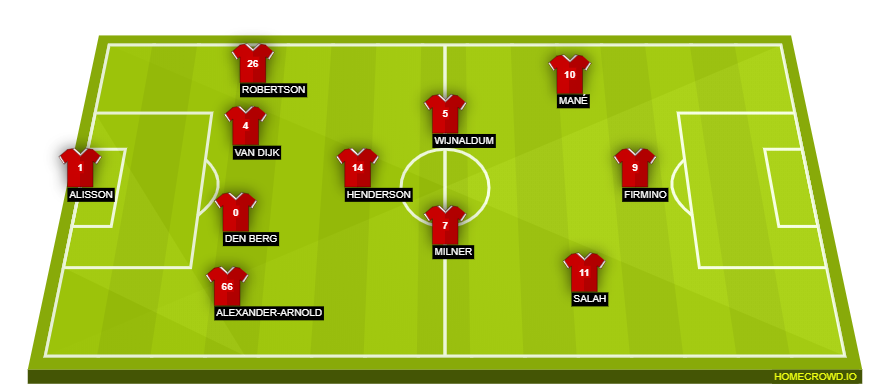 Football formation lineup Liverpool FC  4-3-3