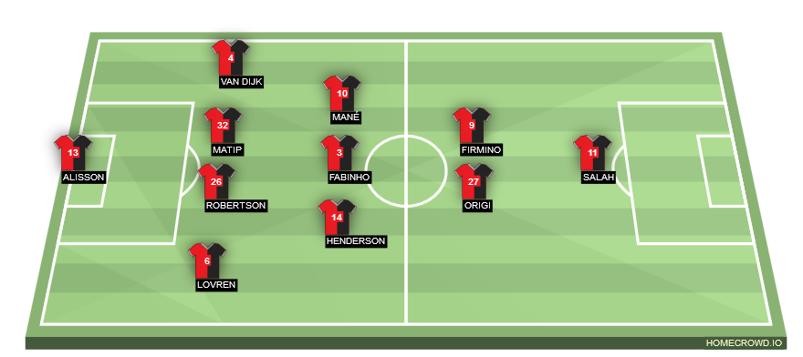 Football formation lineup Liverpool FC BARCA 4-3-2-1