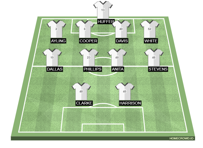 Football formation lineup Leeds United Bristol City 4-4-2