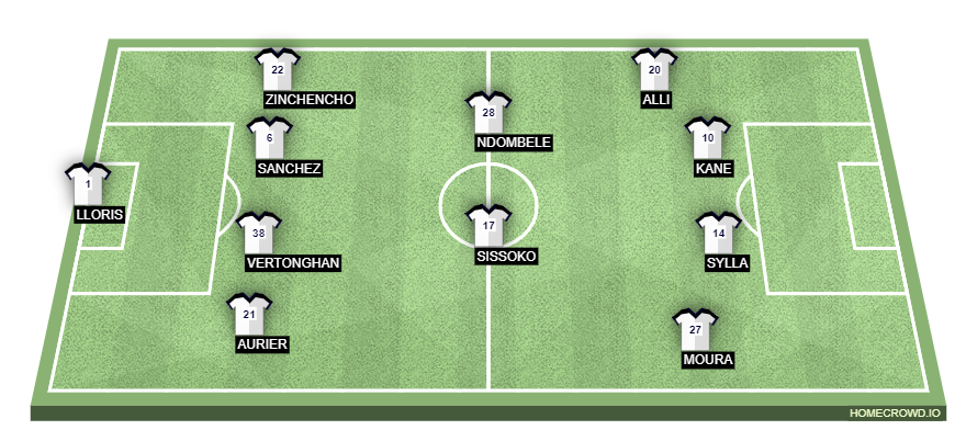 Football formation line-up Tottenham Hotspur arsenal 4-3-3