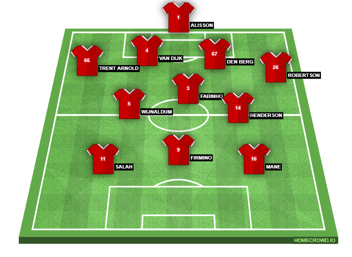 Football formation lineup Liverpool FC Manchester United 3-4-3