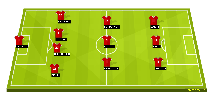 Football formation lineup Liverpool FC  4-3-3