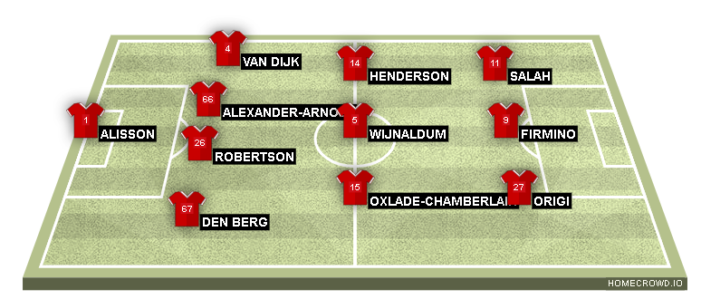 Football formation lineup Liverpool FC  4-3-3