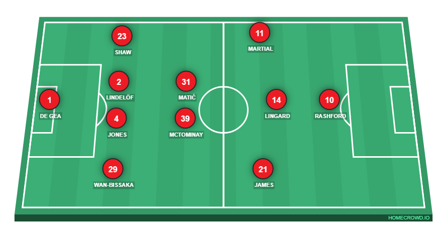 Football formation line-up Manchester United  4-2-3-1