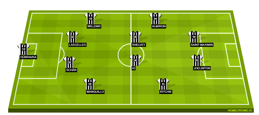 Football formation lineup Newcastle United  3-5-2