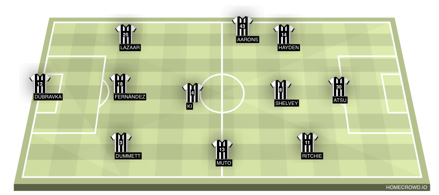 Football formation lineup Newcastle United  4-2-3-1