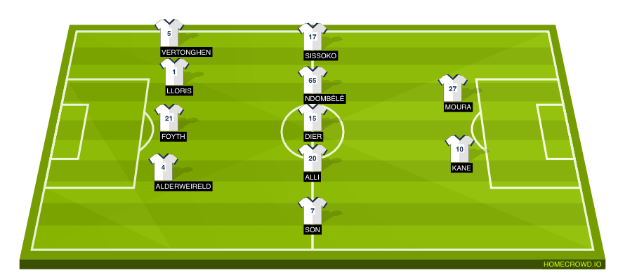 Football formation lineup Tottenham Hotspur  4-4-2