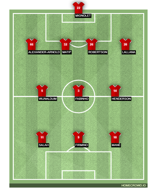 Football formation lineup Liverpool FC  4-3-3