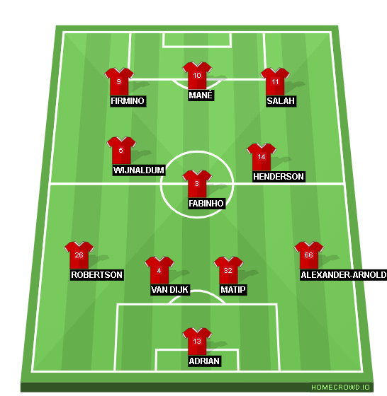 Football formation lineup Liverpool FC 2019-2020  4-3-3