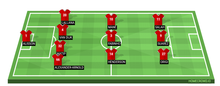 Football formation lineup Liverpool FC  4-3-3