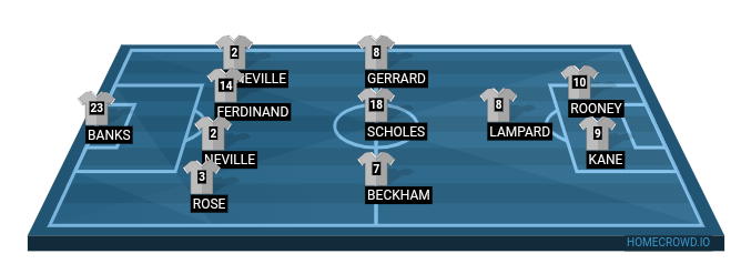 Football formation line-up England  5-3-2