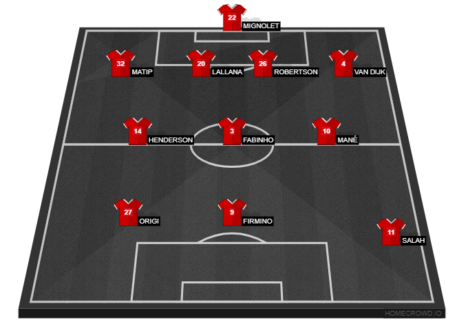 Football formation lineup Liverpool FC  4-3-3