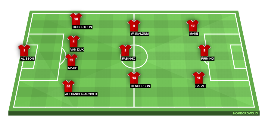 Football formation lineup Liverpool FC  4-3-3