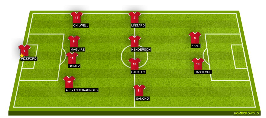 Football formation lineup England  4-4-2