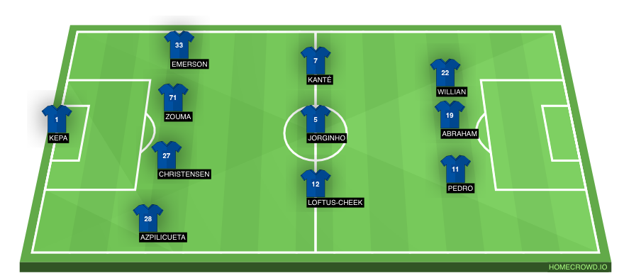 Football formation line-up Chelsea FC  5-3-2
