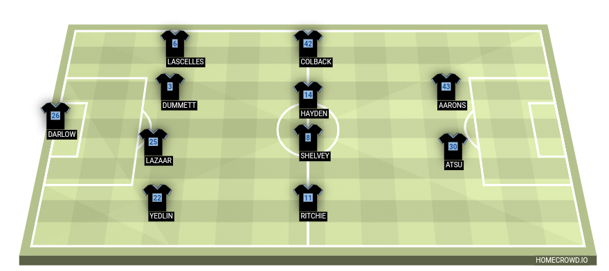 Football formation lineup Newcastle United  4-4-2