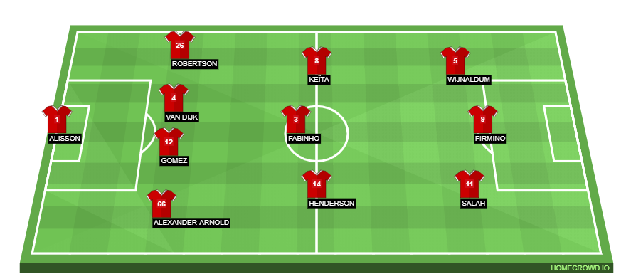 Football formation lineup Liverpool FC  4-3-3