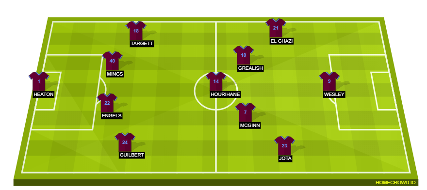 Football formation lineup Aston Villa  4-4-1-1