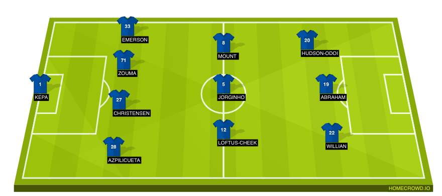 Football formation line-up Chelsea FC  4-3-3