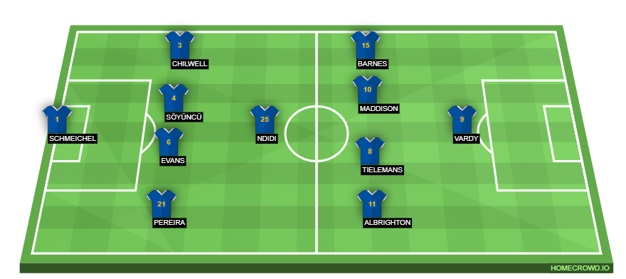 Football formation line-up Leicester City  4-1-4-1