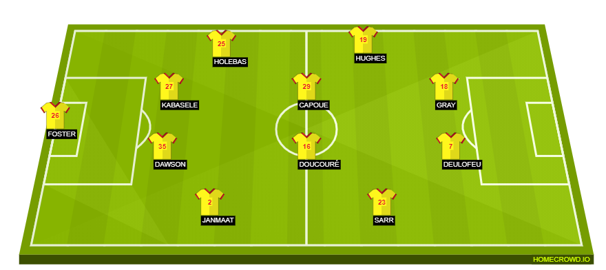 Football formation line-up Watford FC  3-5-2