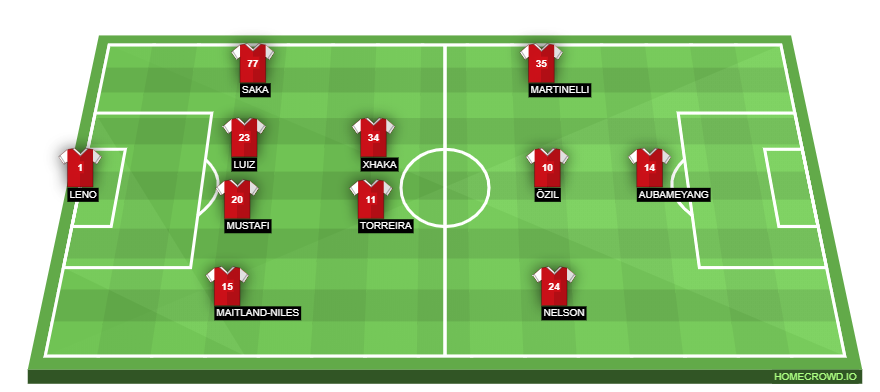 Football formation line-up Arsenal FC  4-2-3-1