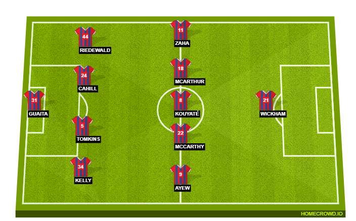 Football formation line-up Crystal Palace  4-4-1-1