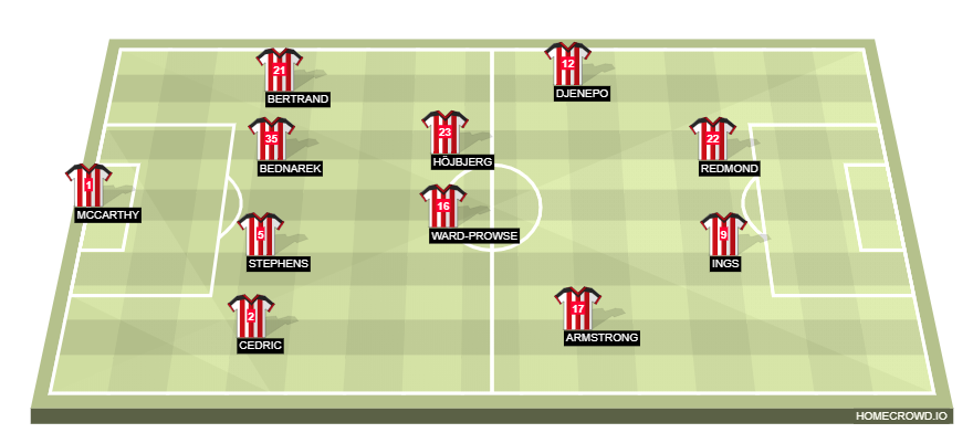 Football formation lineup Southampton FC  4-4-2