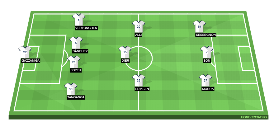 Football formation line-up Tottenham Hotspur  4-3-3