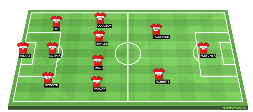 Football formation line-up Middlesbrough FC  4-3-2-1