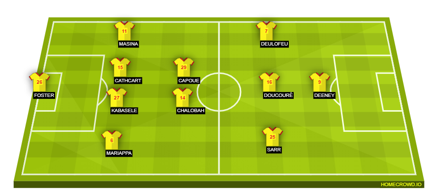 Football formation lineup Watford FC  4-2-3-1