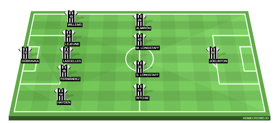 Football formation lineup Newcastle United  4-4-1-1