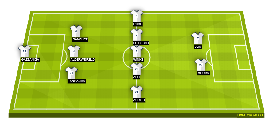 Football formation line-up Tottenham Hotspur  3-5-2