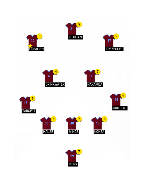 Football formation lineup Aston Villa  3-4-3