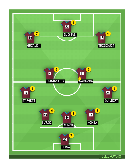 Football formation lineup Aston Villa  3-4-3