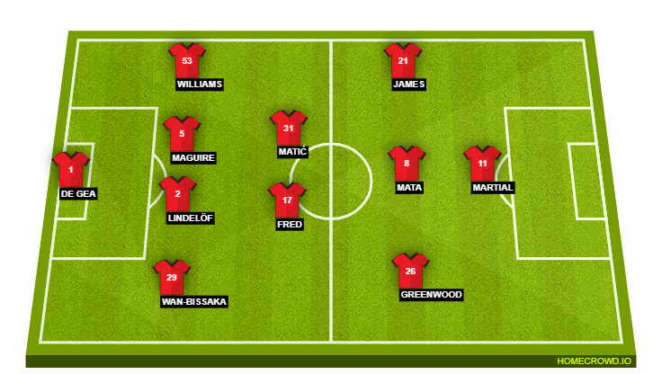 Football formation lineup Manchester United  4-2-3-1