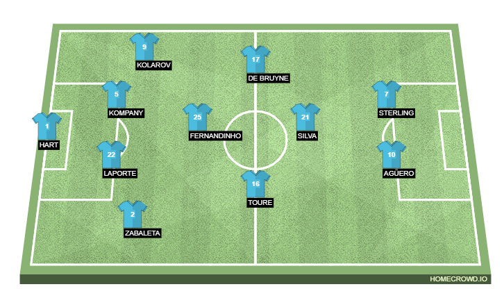 Football formation line-up Manchester City  4-1-3-2