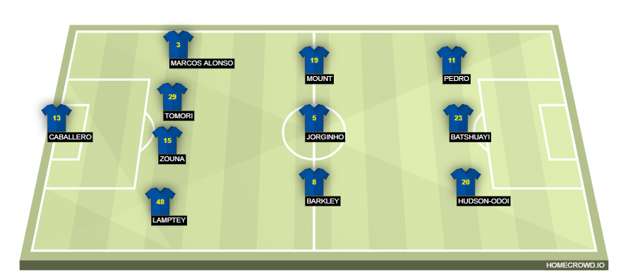 Football formation lineup Chelsea FC  4-3-3
