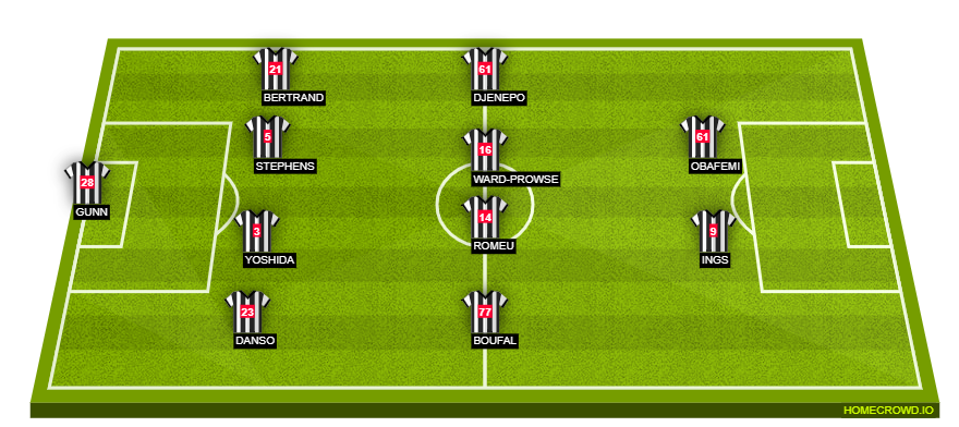 Football formation lineup Southampton FC  4-4-2