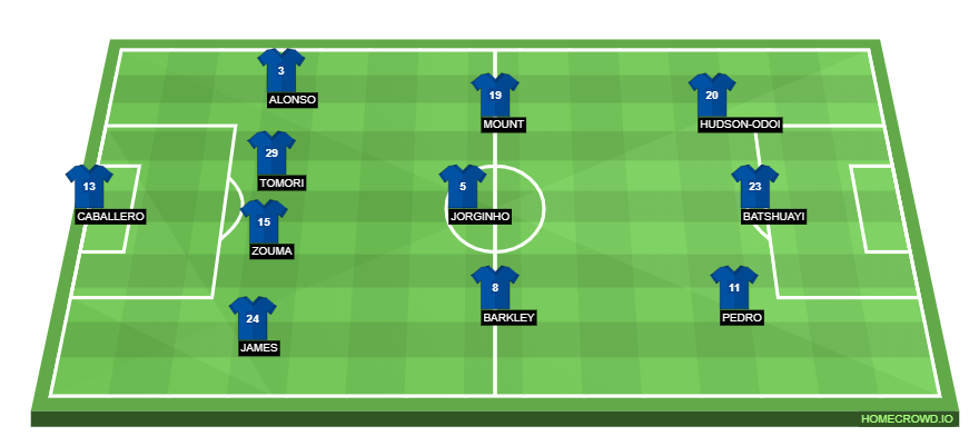 Football formation lineup Chelsea FC  4-3-3