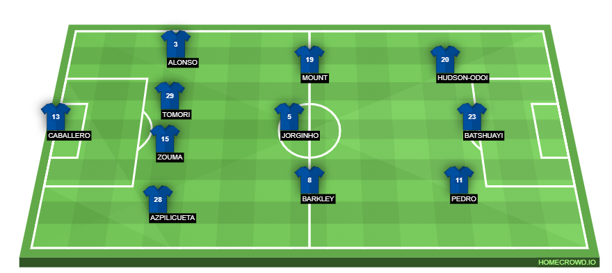 Football formation lineup Chelsea FC  4-3-3