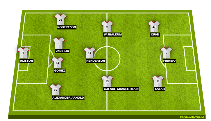 Football formation lineup Liverpool FC  4-3-3